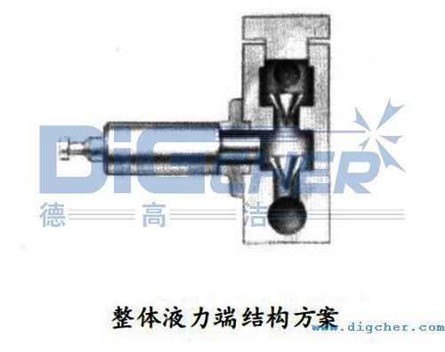 整體液力端結(jié)構示意圖