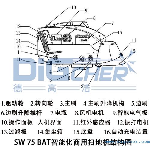 SW 75 BAT智能化商用掃地機結(jié)構圖