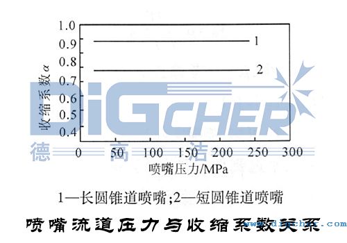 噴嘴流道壓力與收縮系數(shù)關系